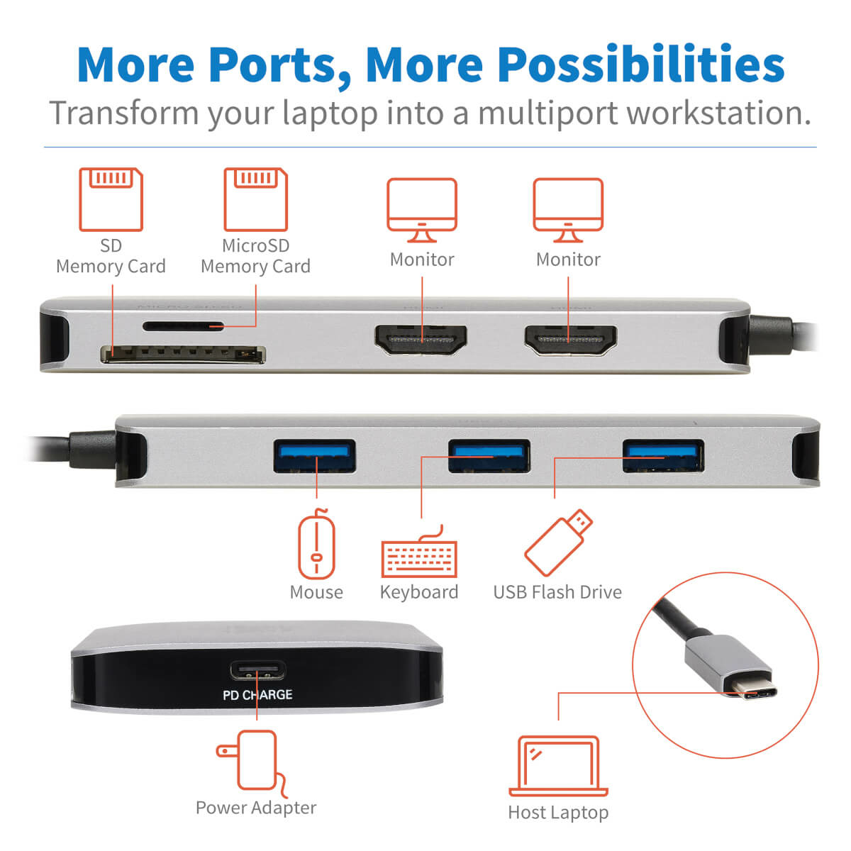 USB-C DCK DUAL DSPLY HDMI USB-A HUB 100W