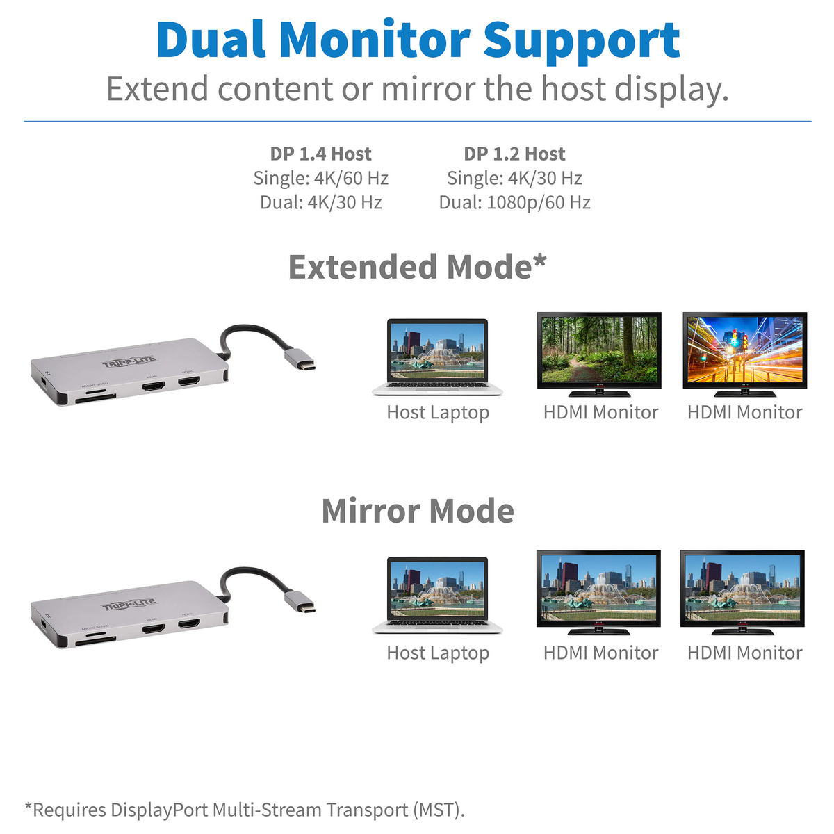 USB-C DCK DUAL DSPLY HDMI USB-A HUB 100W