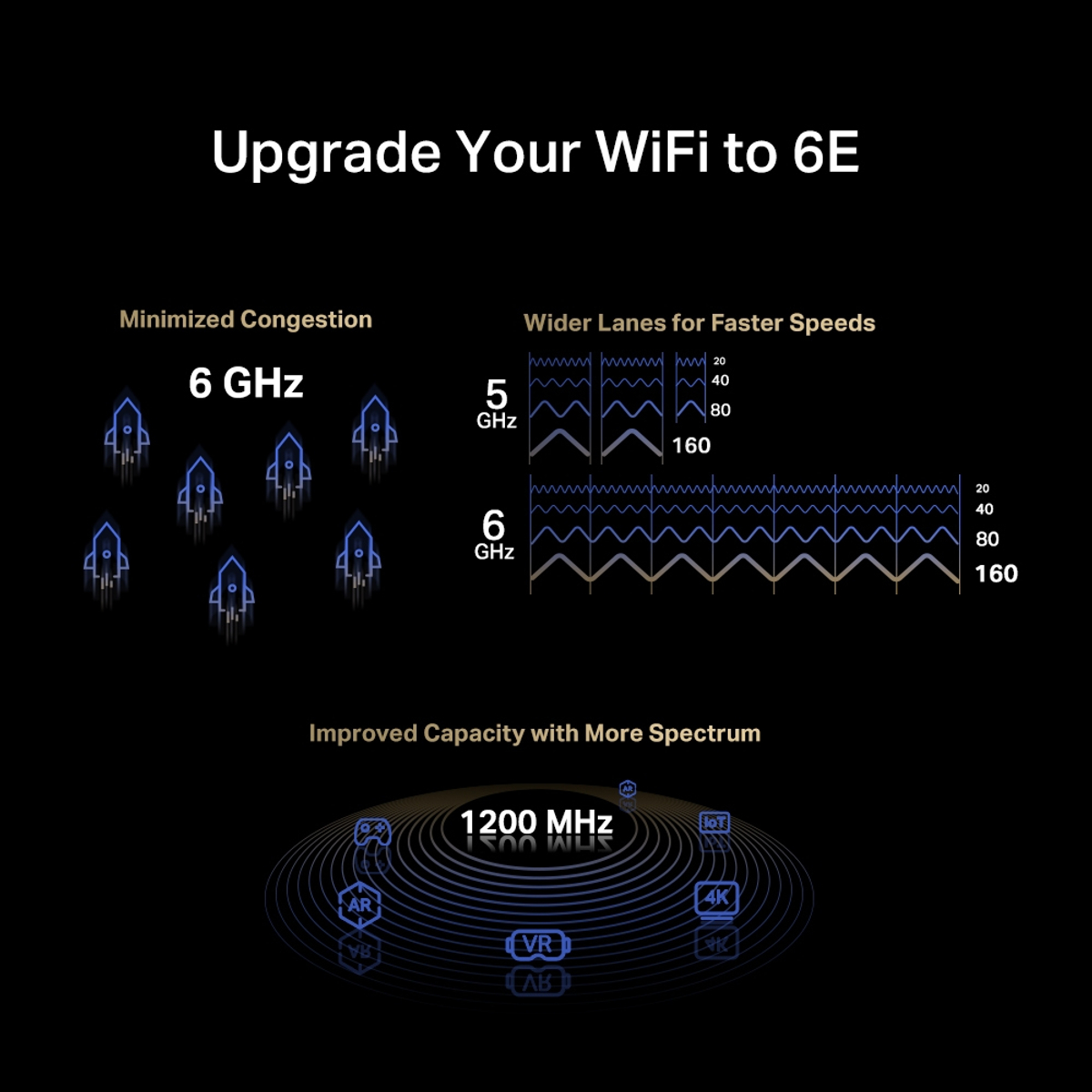 AXE5400Wi-Fi6EBluetooth 5.2PCIe Adapter