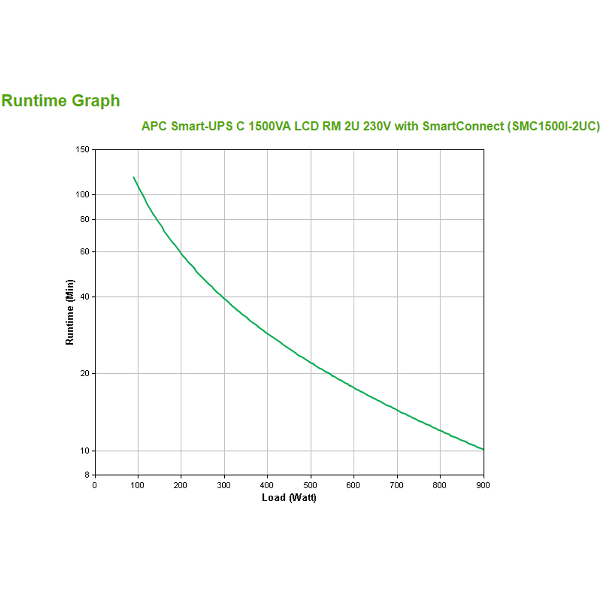 Smart-UPS C 1.5KVA LCD RM SmartConnect