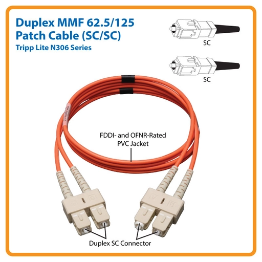 Duplex Multimode 62.5/125 Fiber Optic Pa