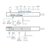 32-Port Serial Console Dual PW/SFP