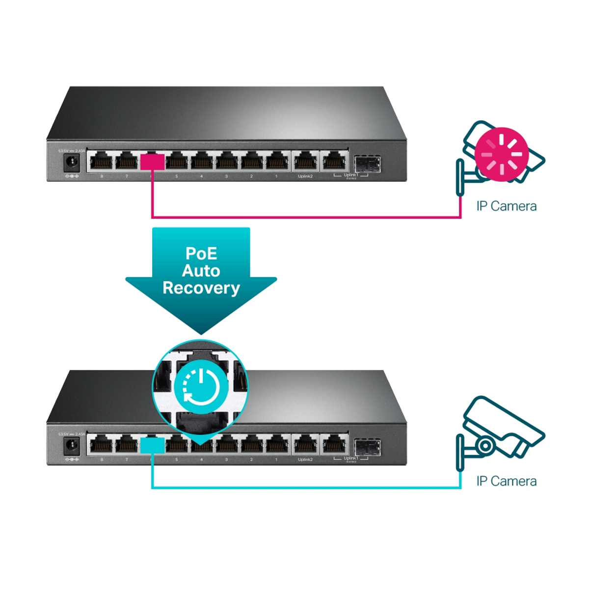 10-Port Gigabit Smart Switch 8-Port PoE+