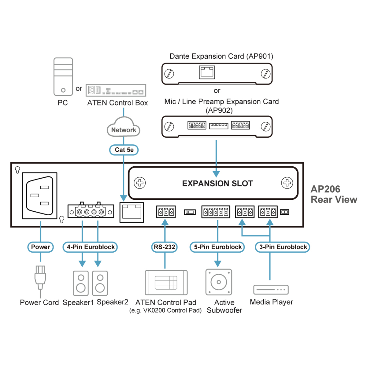 2x60W Power Amplifier with DSP