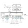 2x60W Power Amplifier with DSP