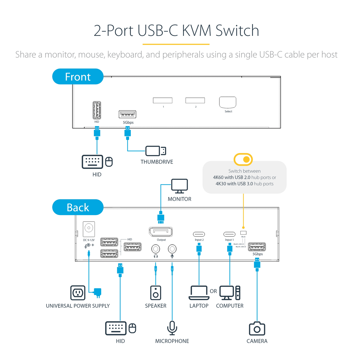 4K USB C KVM Switch 2 Port DisplayPort