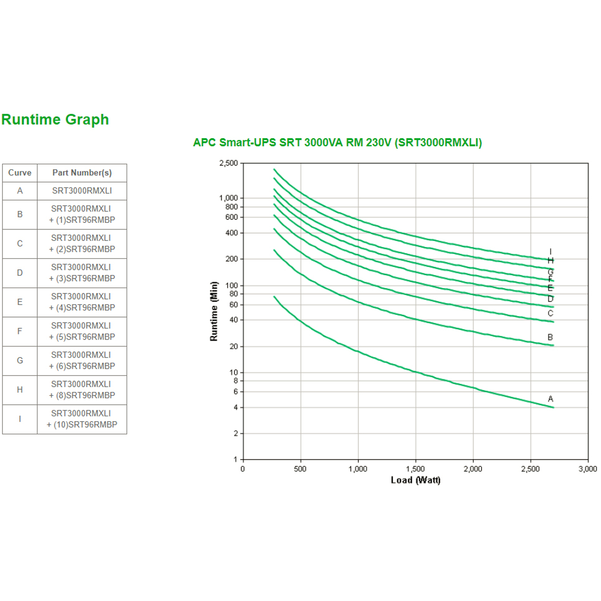 Smart-UPS SRT 3000VA RM 230V