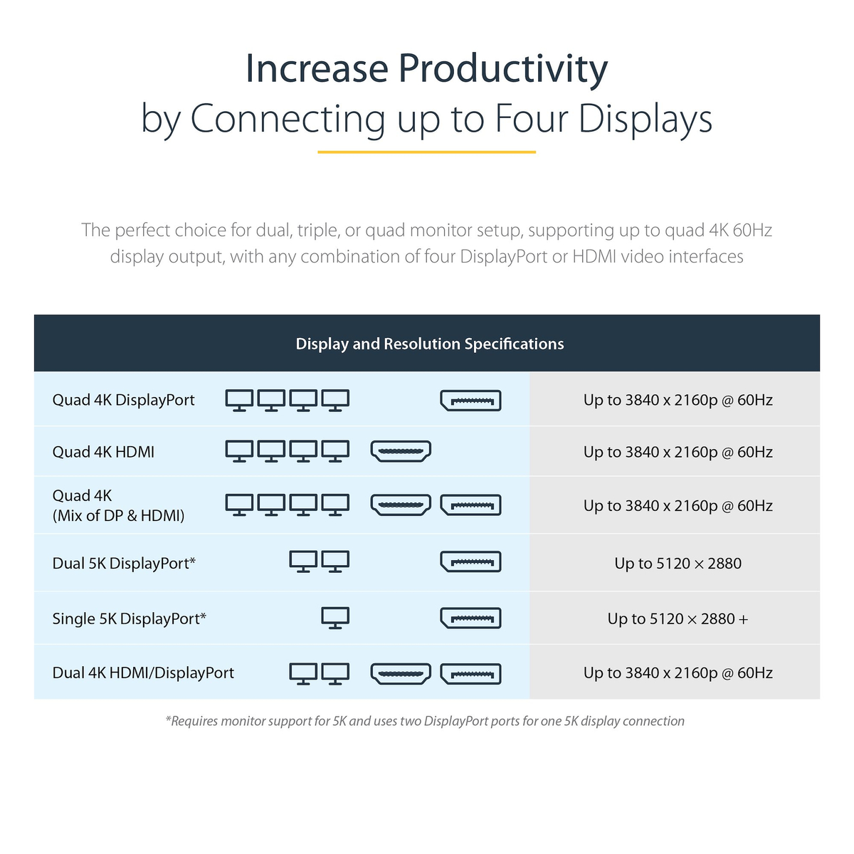 USB-C Dock - 4K Quad Monitor - 100W PD