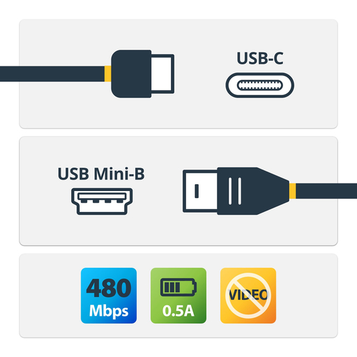 2m USB C to Mini USB Cable M/M - USB 2.0