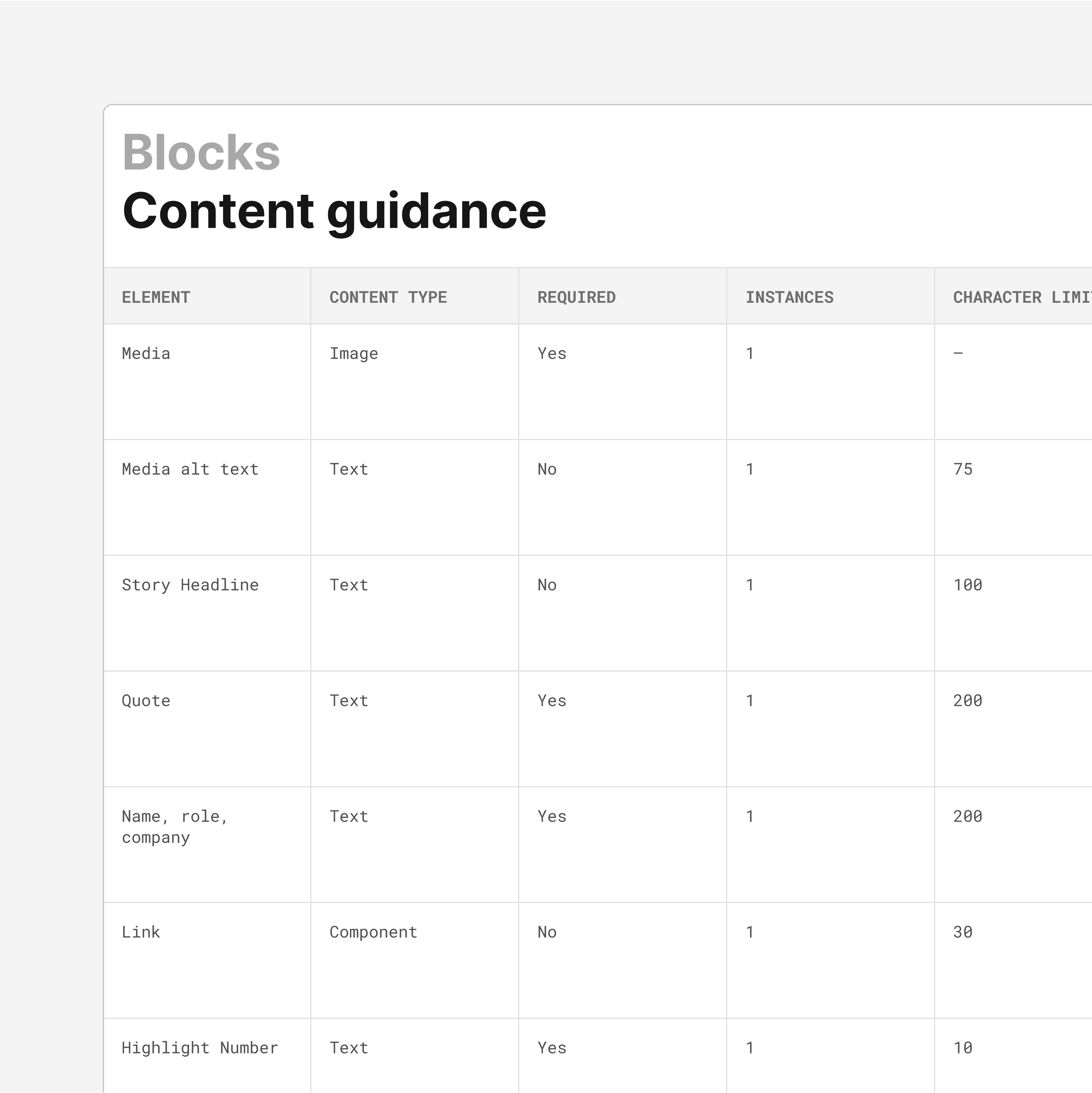 content guidance