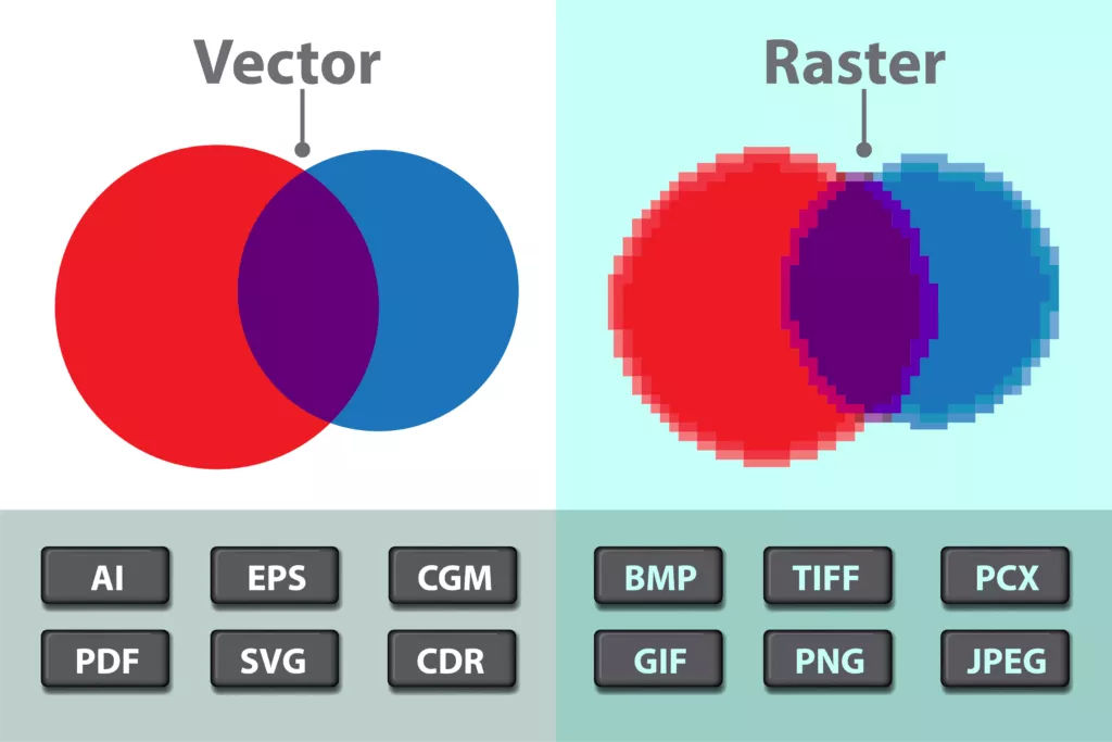 changing vector art vs raster art