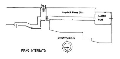 Planimetria