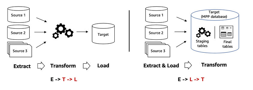 ETL_ELT.png