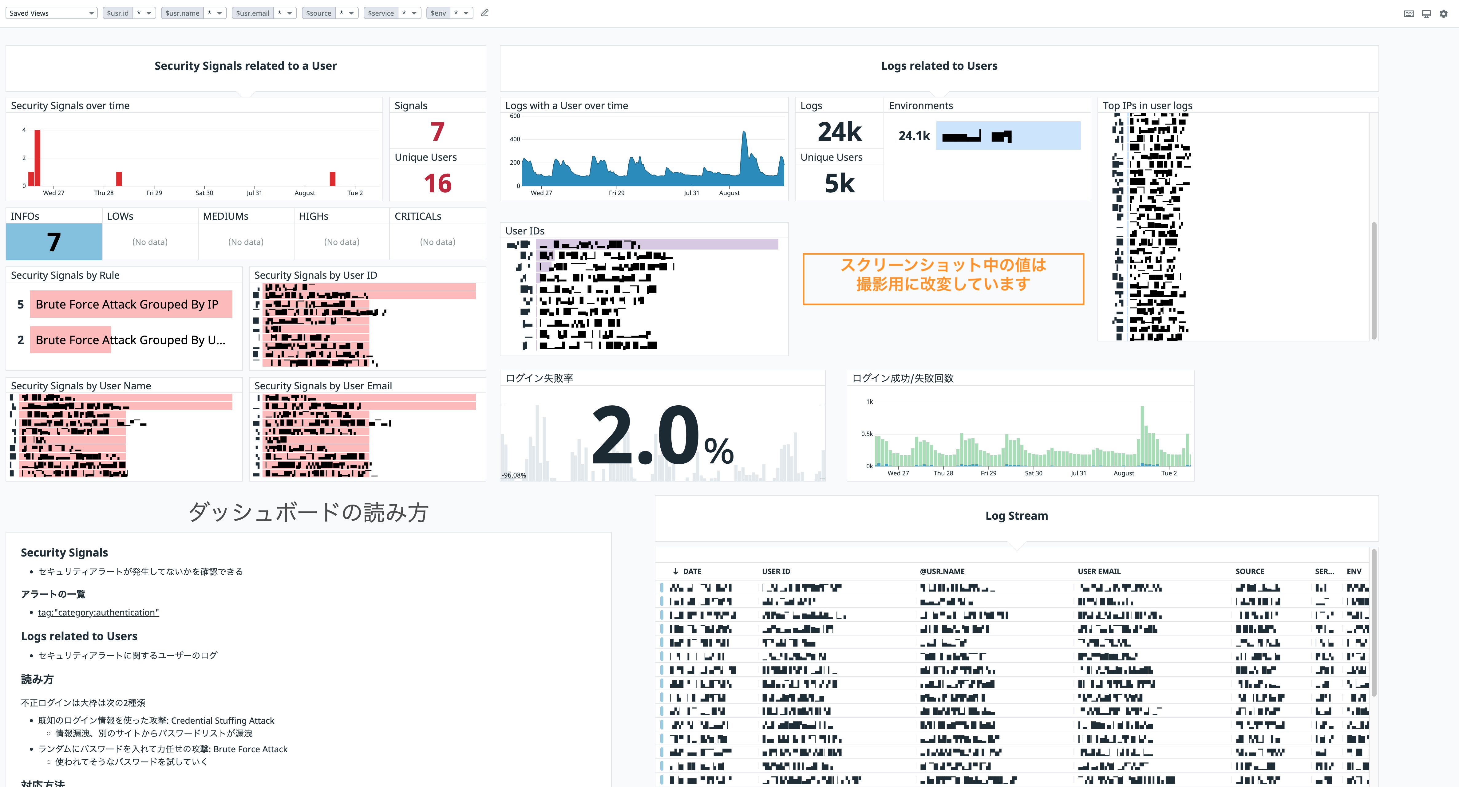 Datadog セキュリティダッシュボードのイメージ