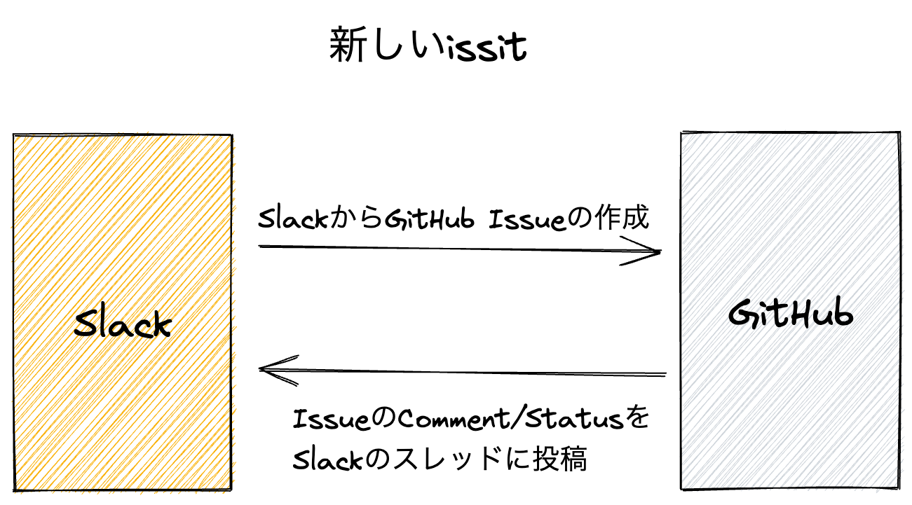 issit-2.png