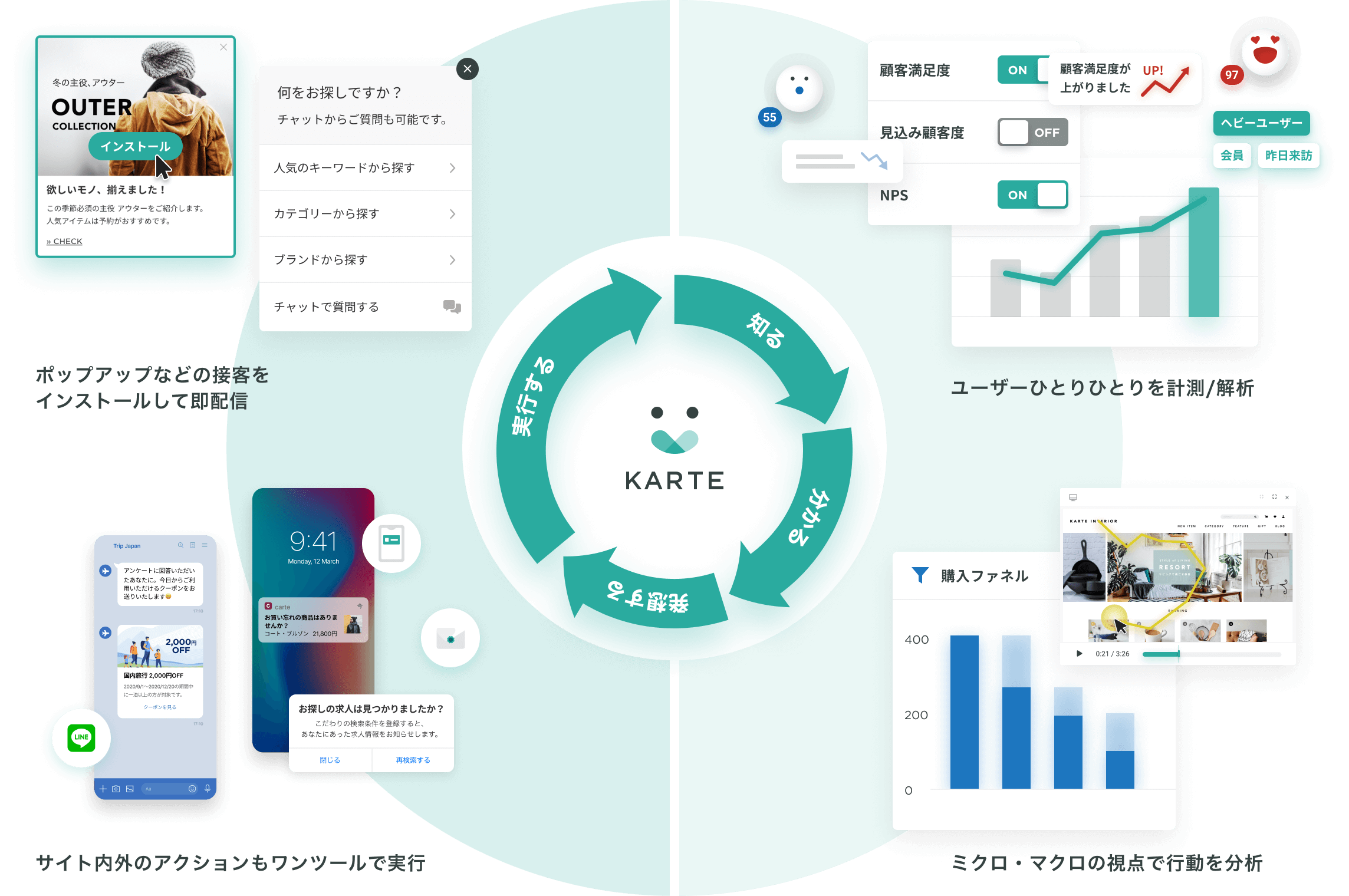 KARTEの活用イメージ