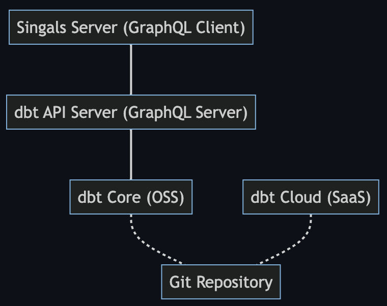 dbt_structure.png