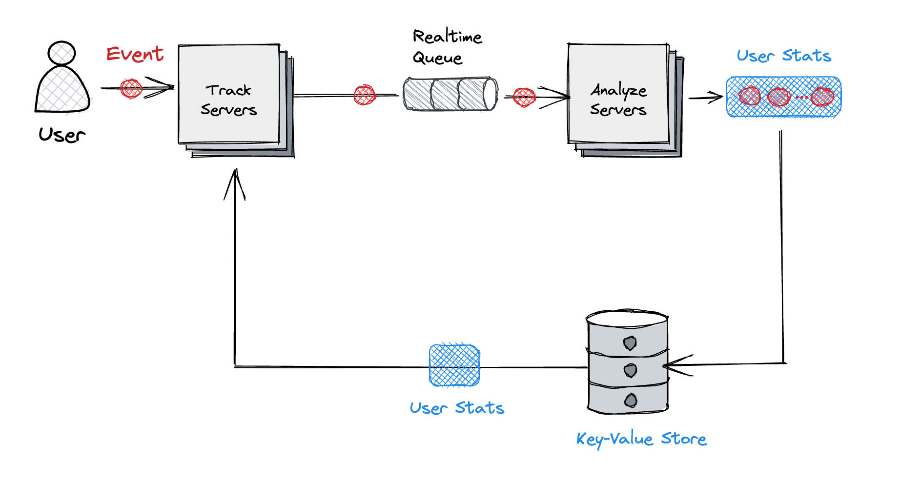 Track_Architecture.png