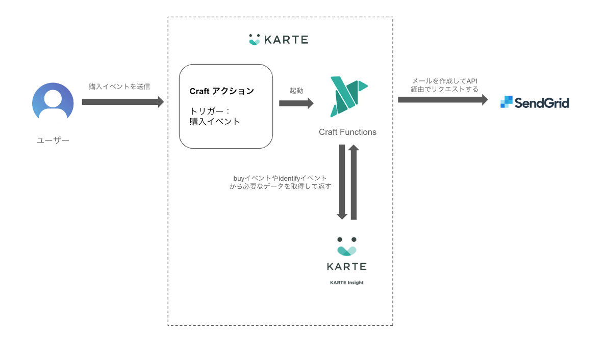 スクリーンショット2024-03-1217.03.38.png