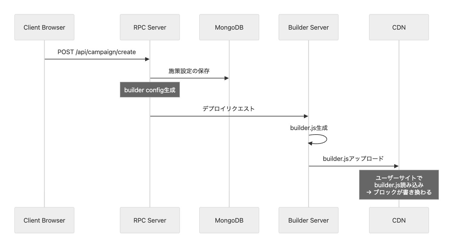 sequence-diagram