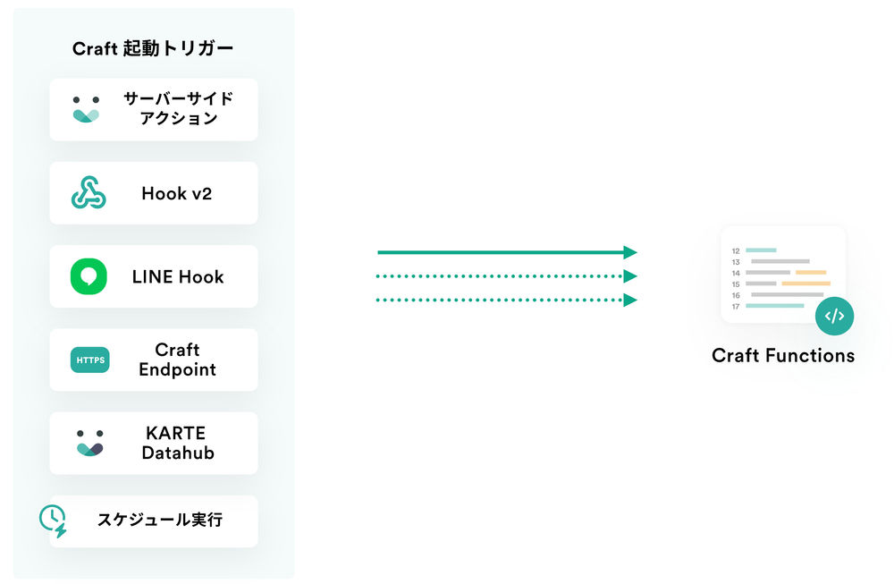 KARTE Craftでファンクションの重複実行を防ぐ