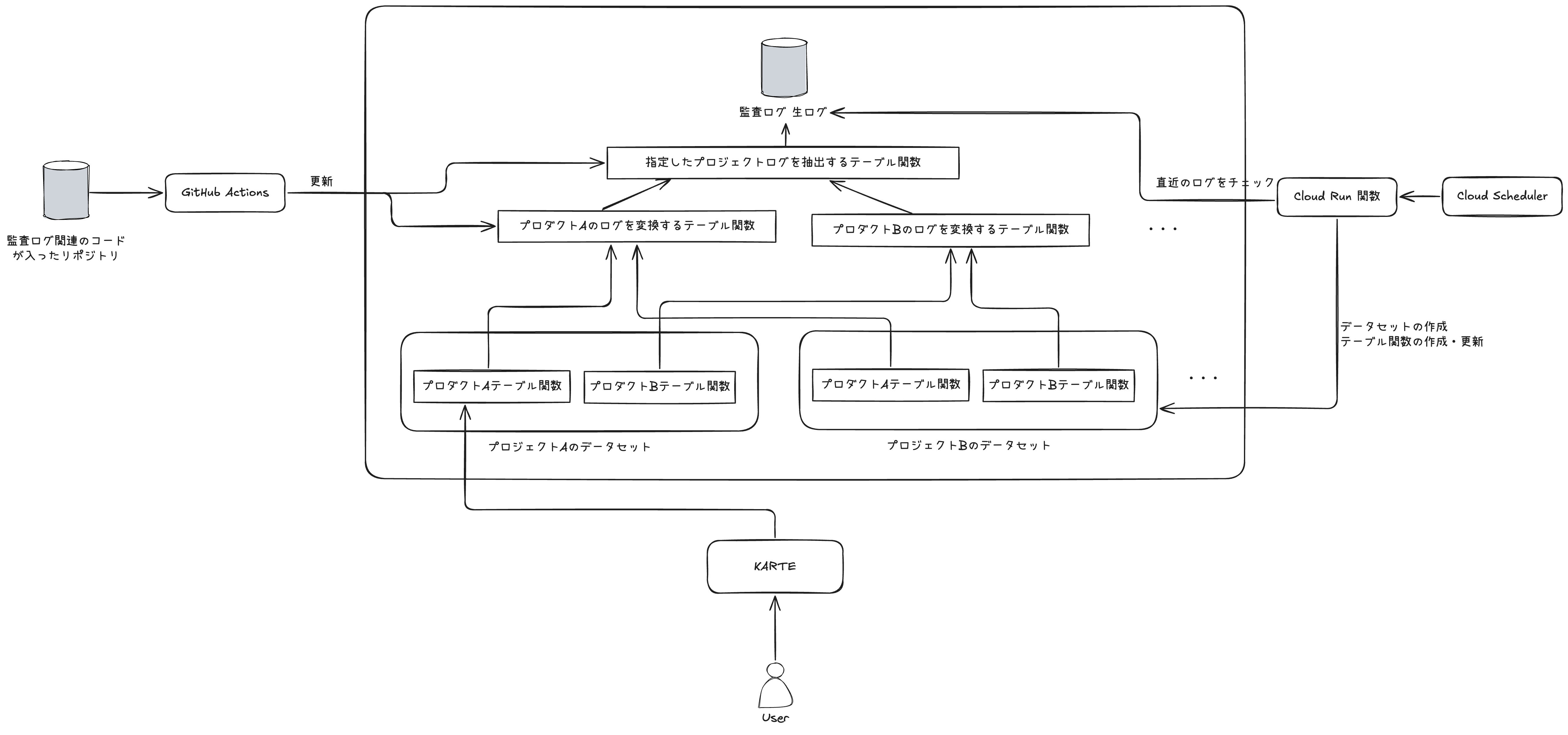 auditlog_table_function_automation.png