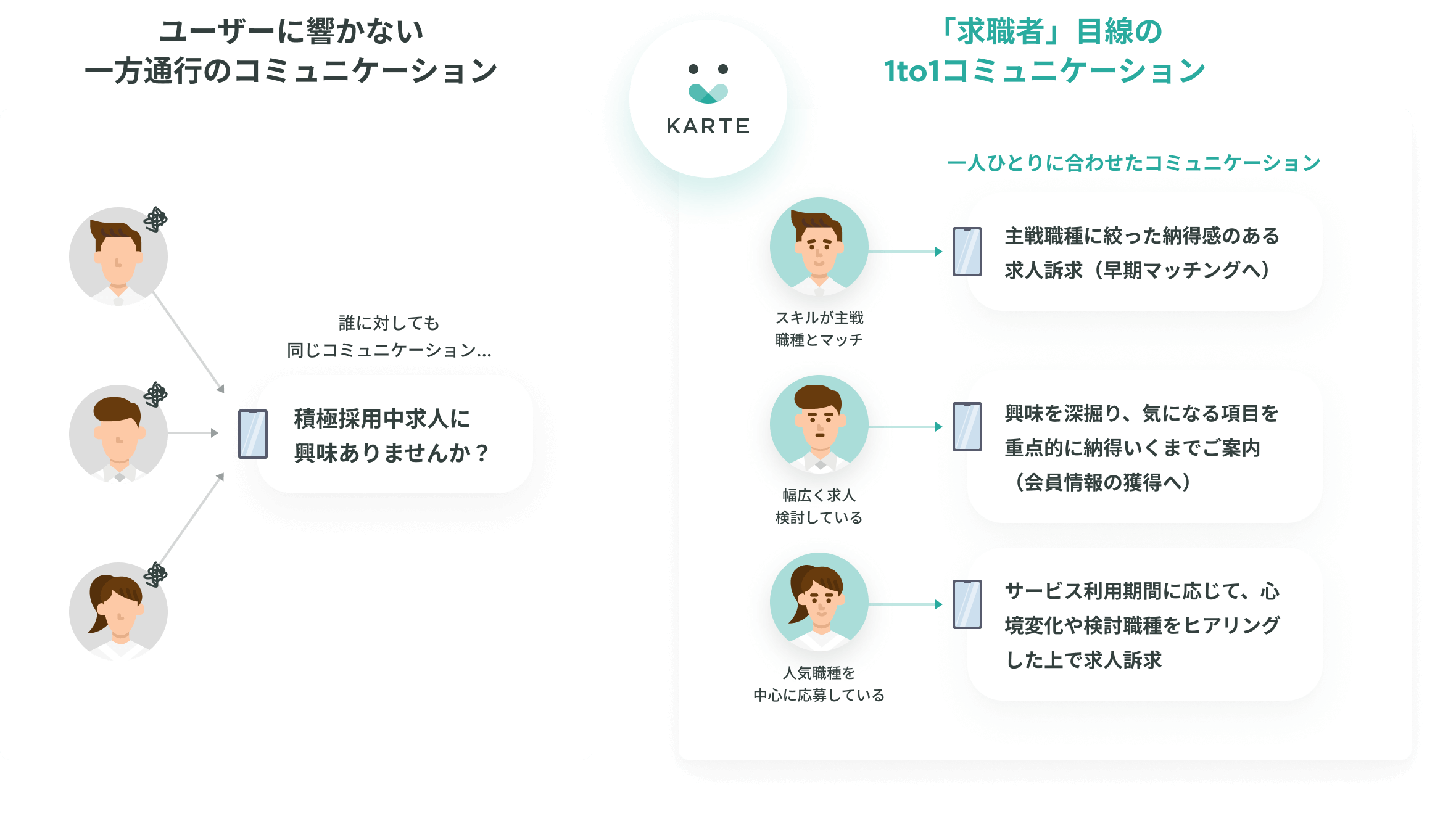 KARTEの活用イメージ