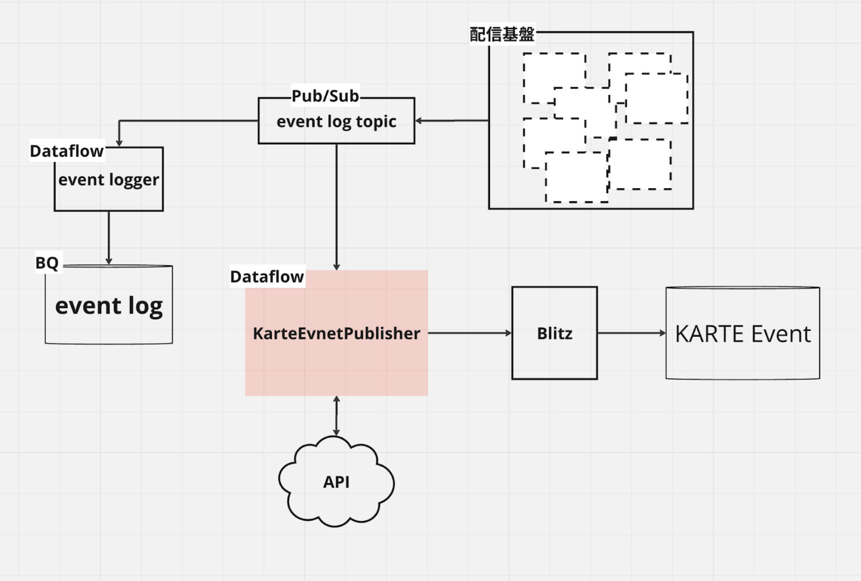 タスクの説明図