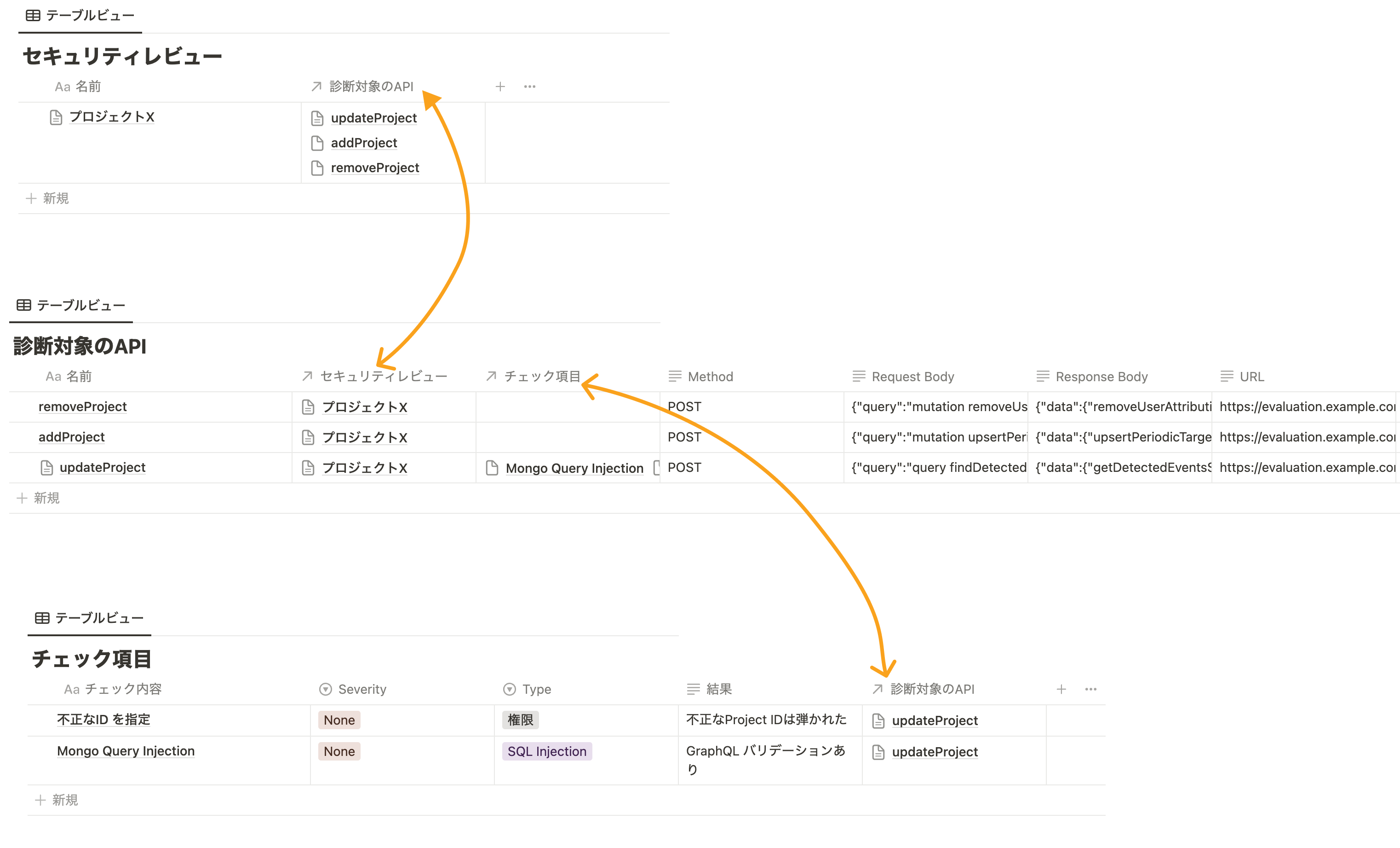 3つのNotionデータベース