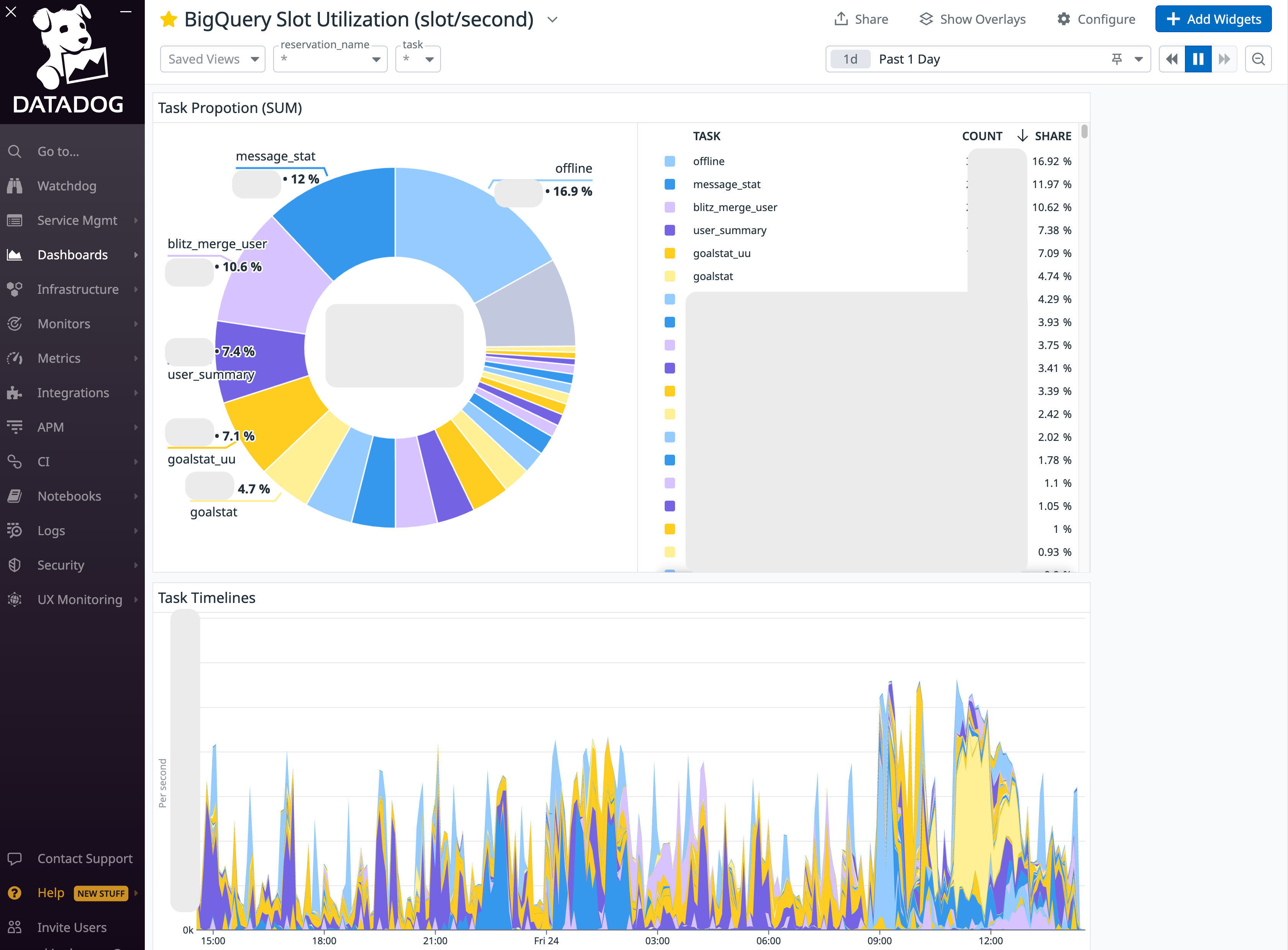 datadog_top_v2.png