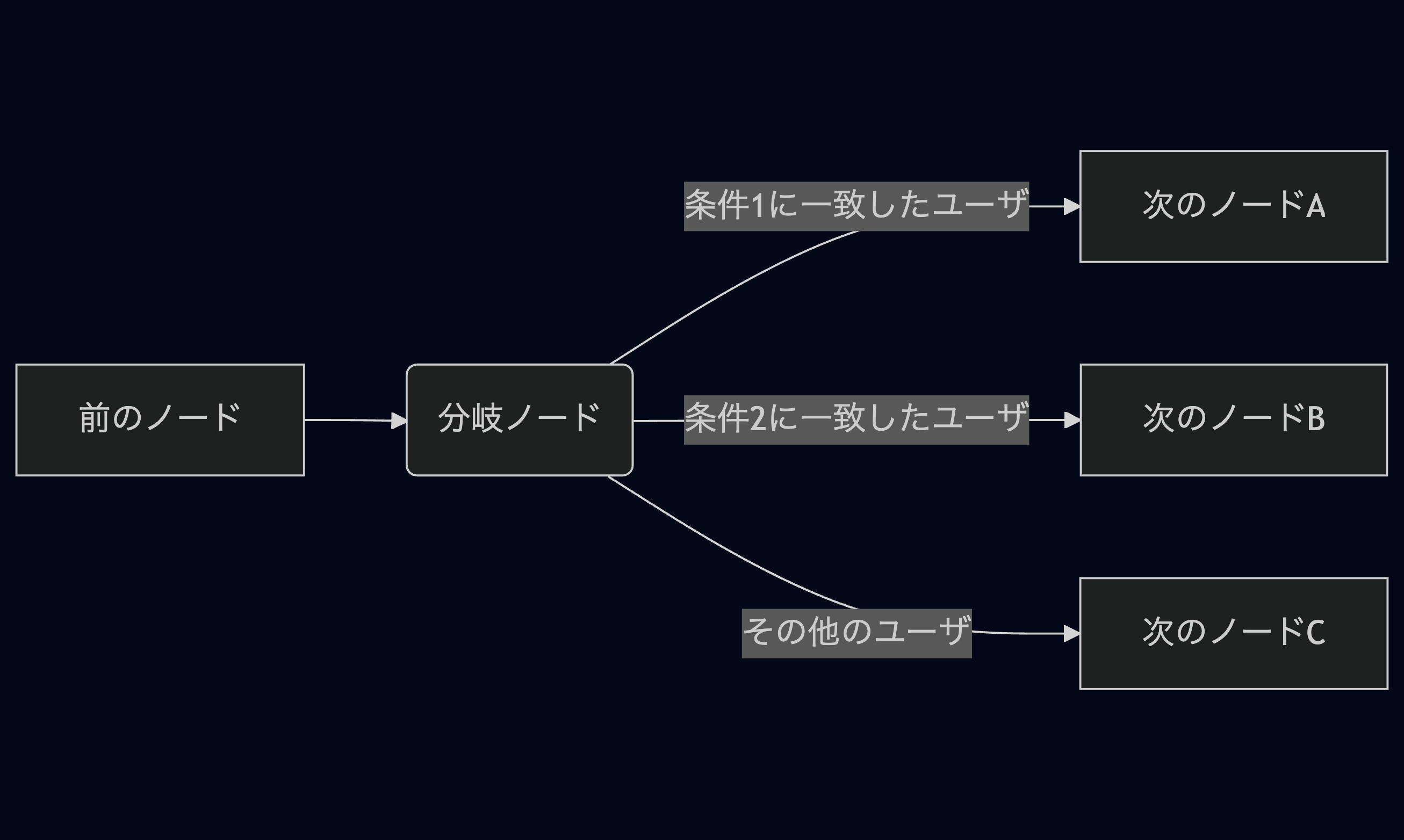 mermaid-diagram-2025-08-28-123417.png