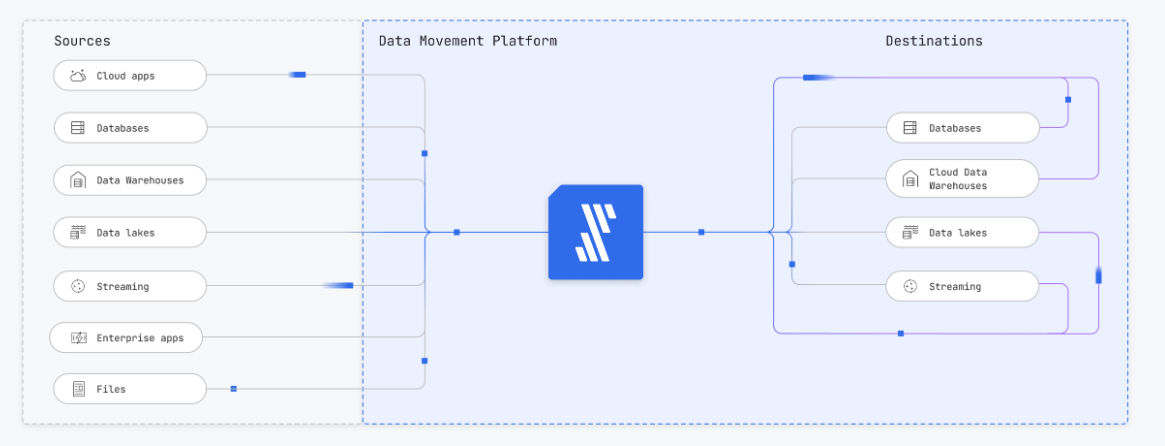 Data_Integration_Overview.png