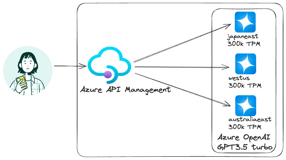 api-management.png