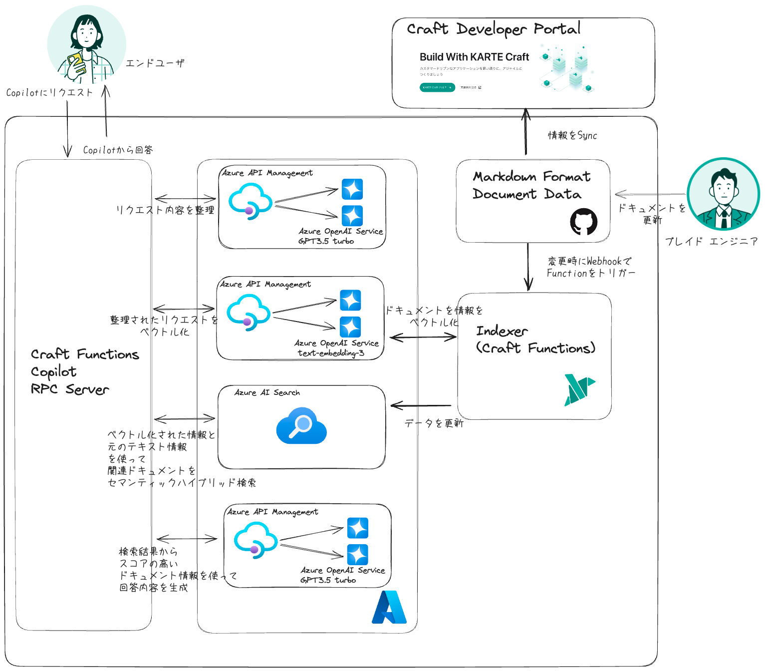 copilot-overview.png