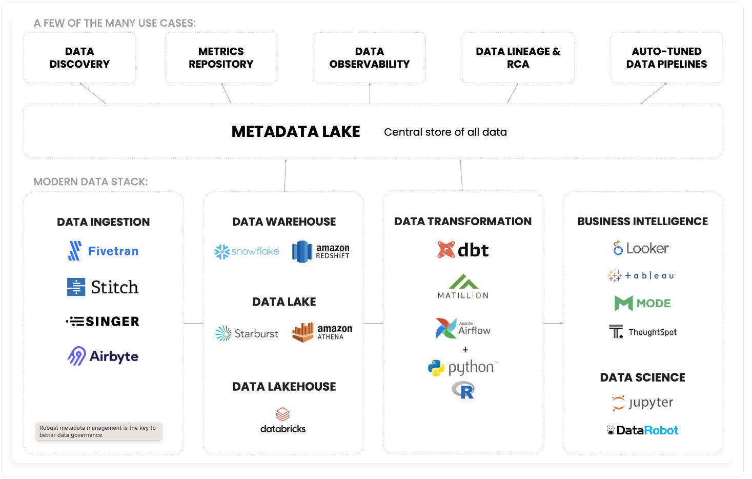 Metadata_Lake.png