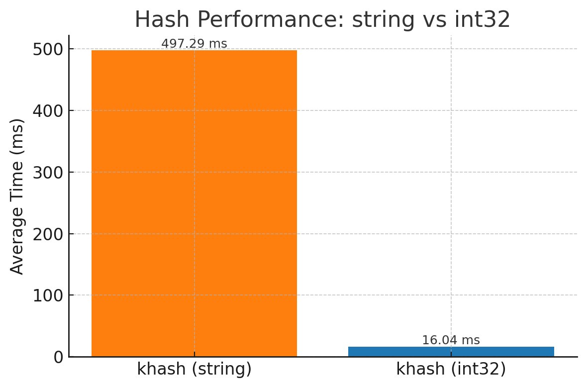 hashtablebench.png