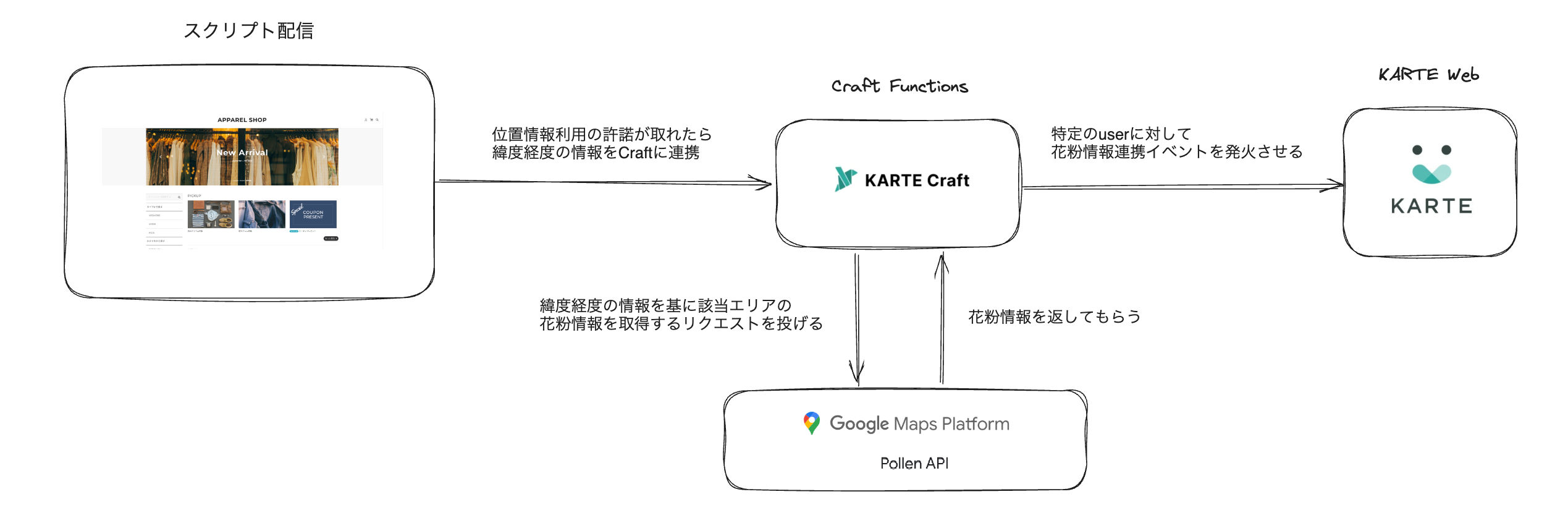 スクリーンショット2024-03-1618.09.55.png