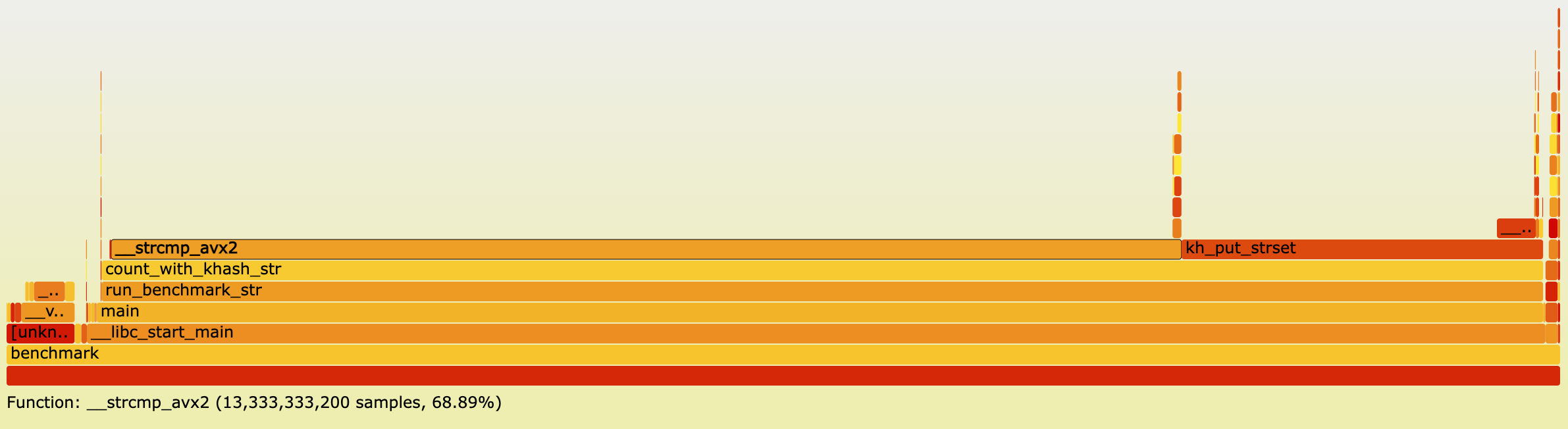 hashtableperf.png