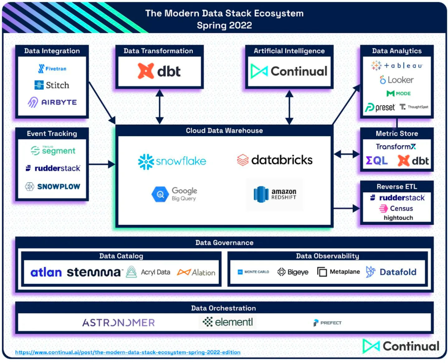 ModernDataStack_Overview.png