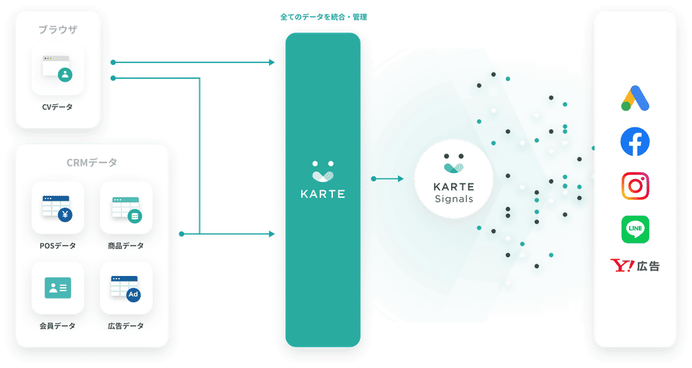 KARTE Signals の複雑 SQL を支える dbt の活用