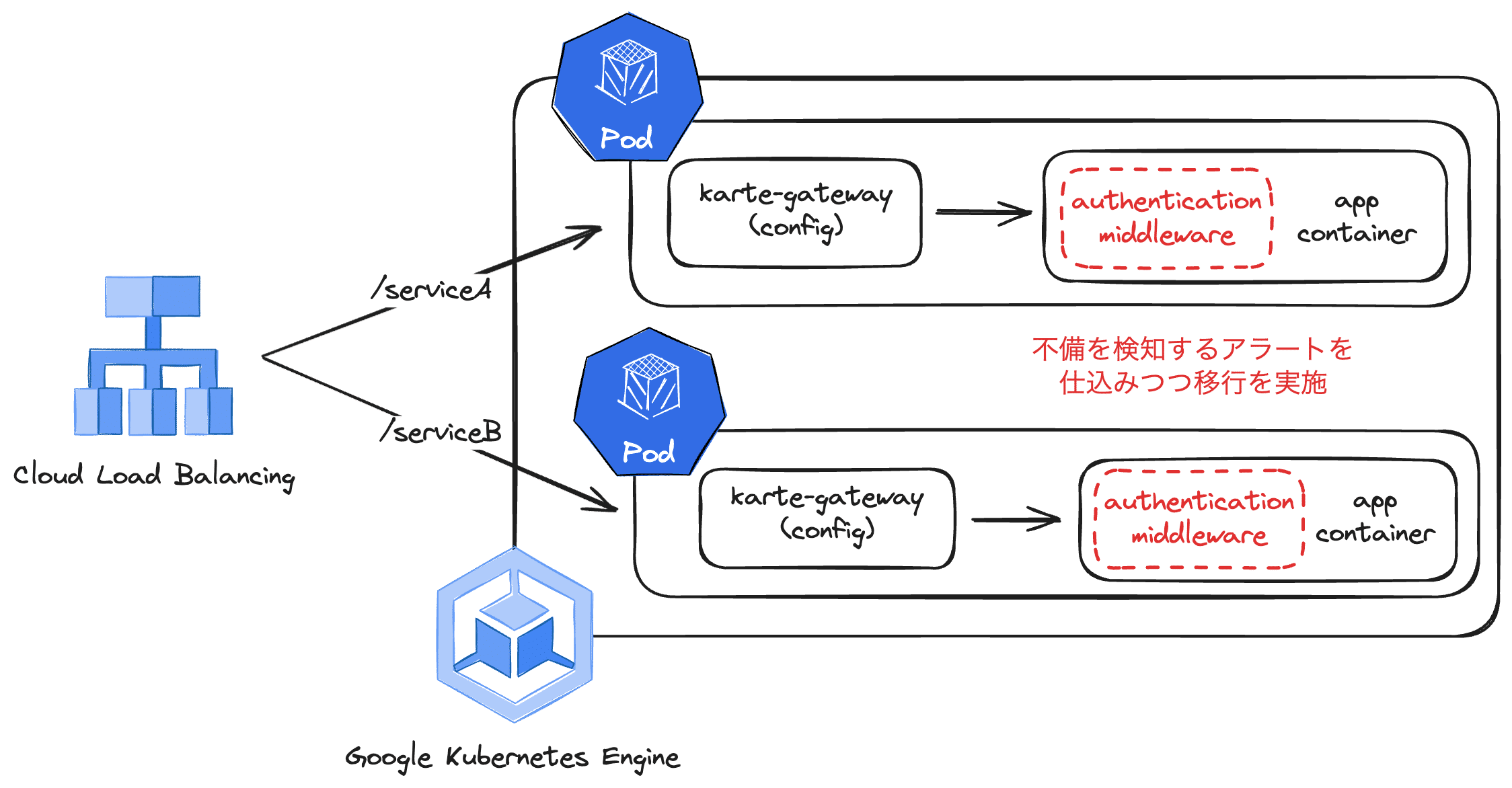 authentication-migration-2.png