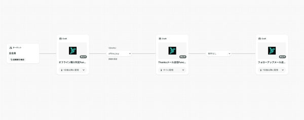 KARTE JourneyでKARTE Craft接客サービスを使ってみる