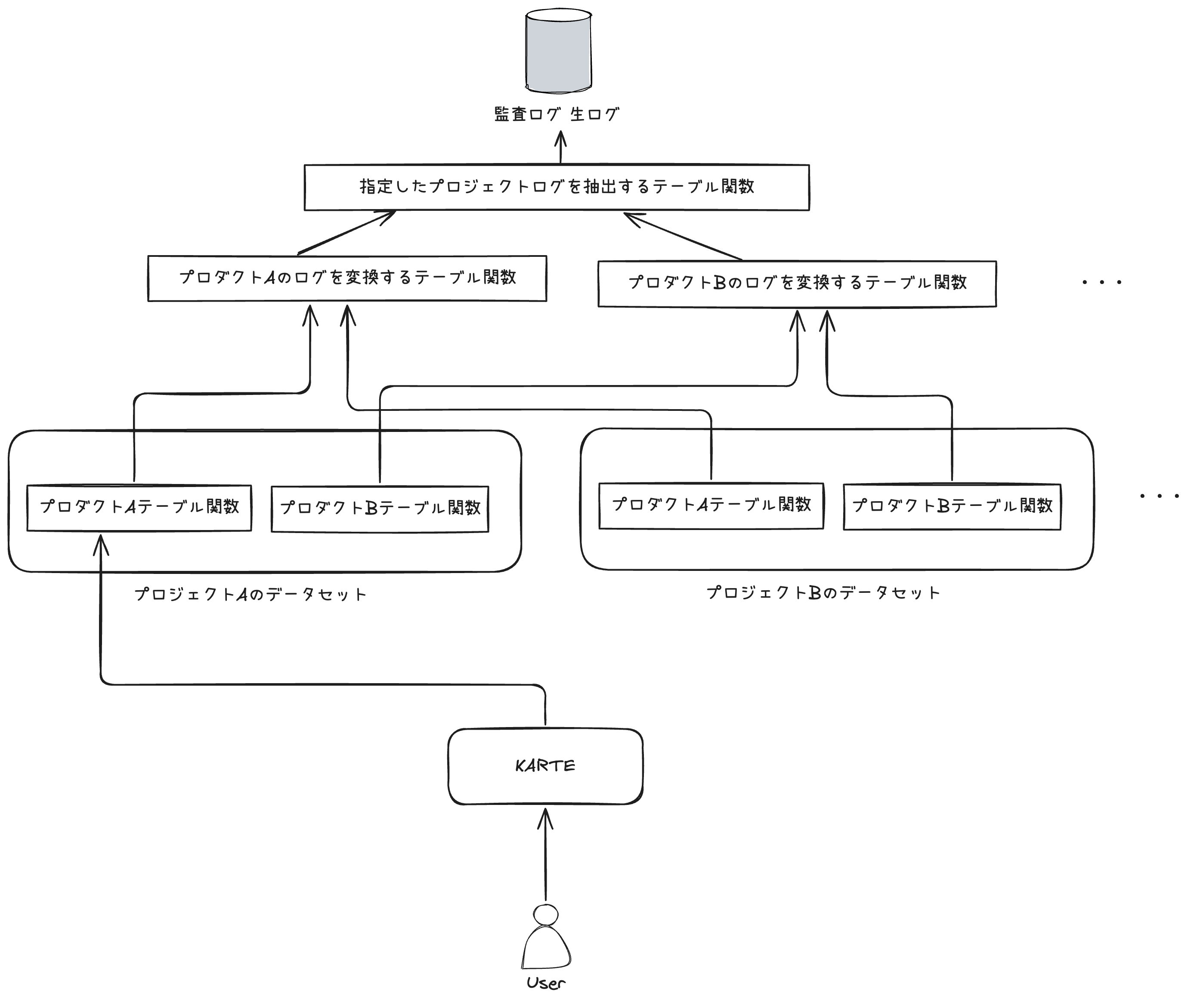 auditlog_table_function_architecture.png