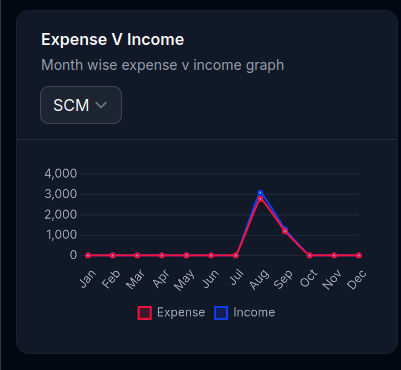 income_expense