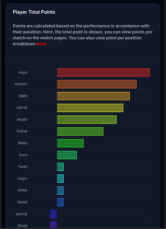 total_player_points