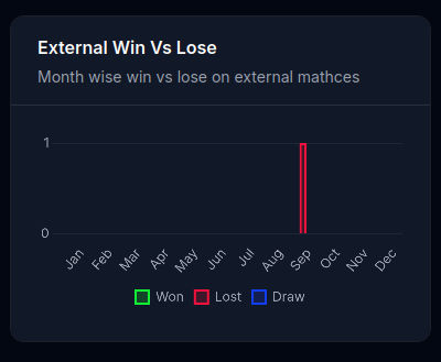 win_loss