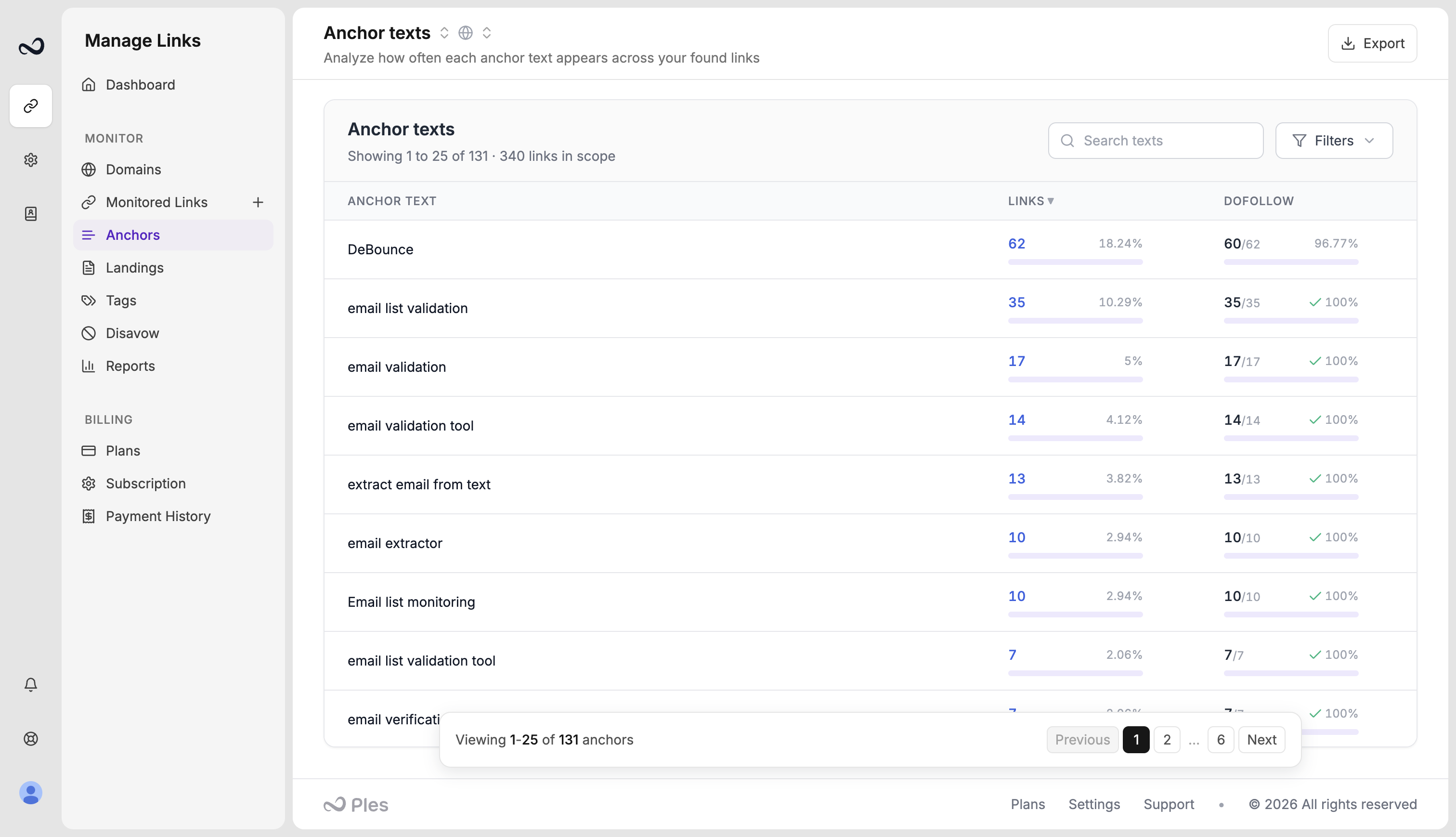 Anchors page listing aggregated anchor text with link counts and dofollow share