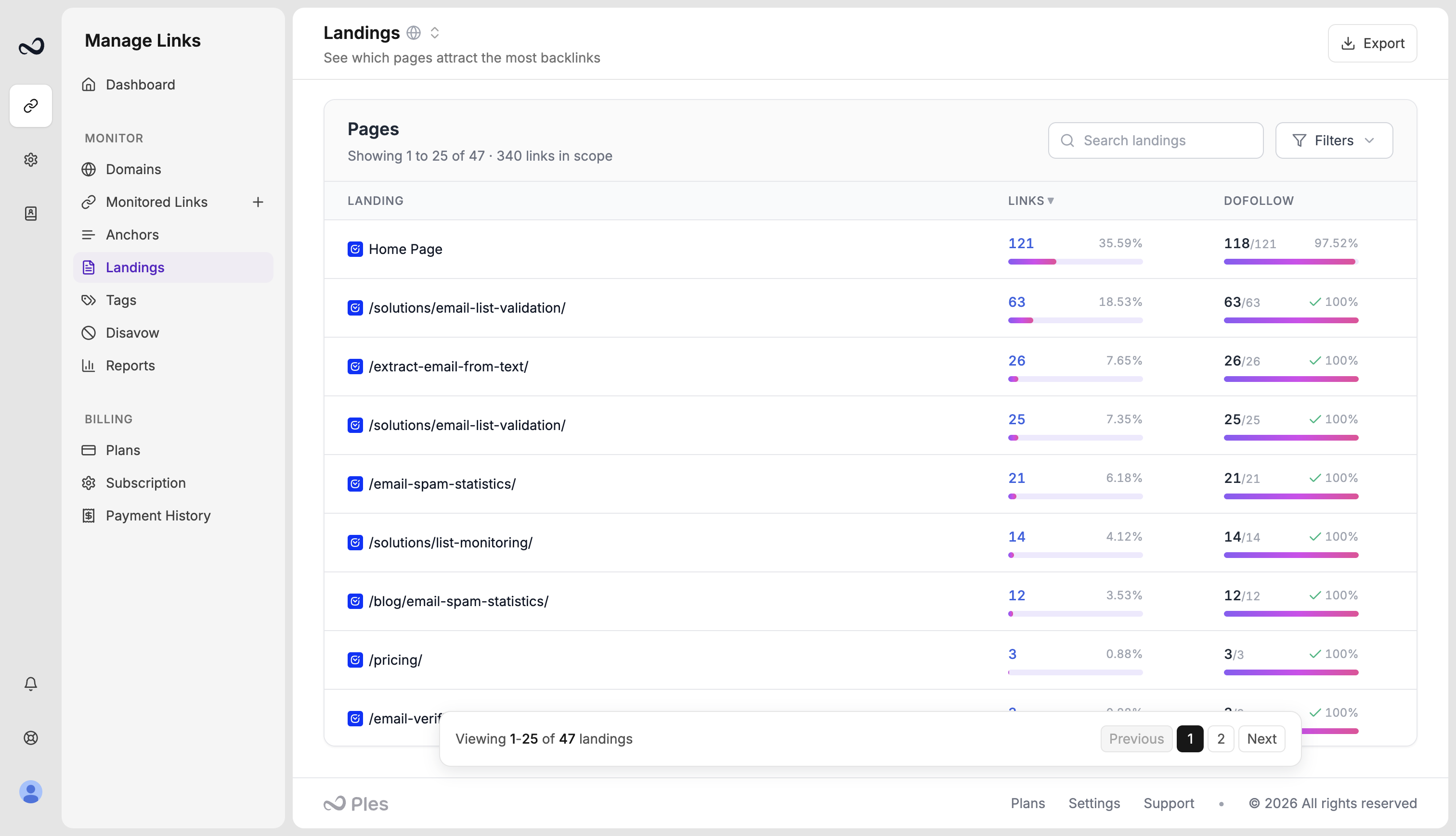 Landings page grouping target URLs with link counts and dofollow share