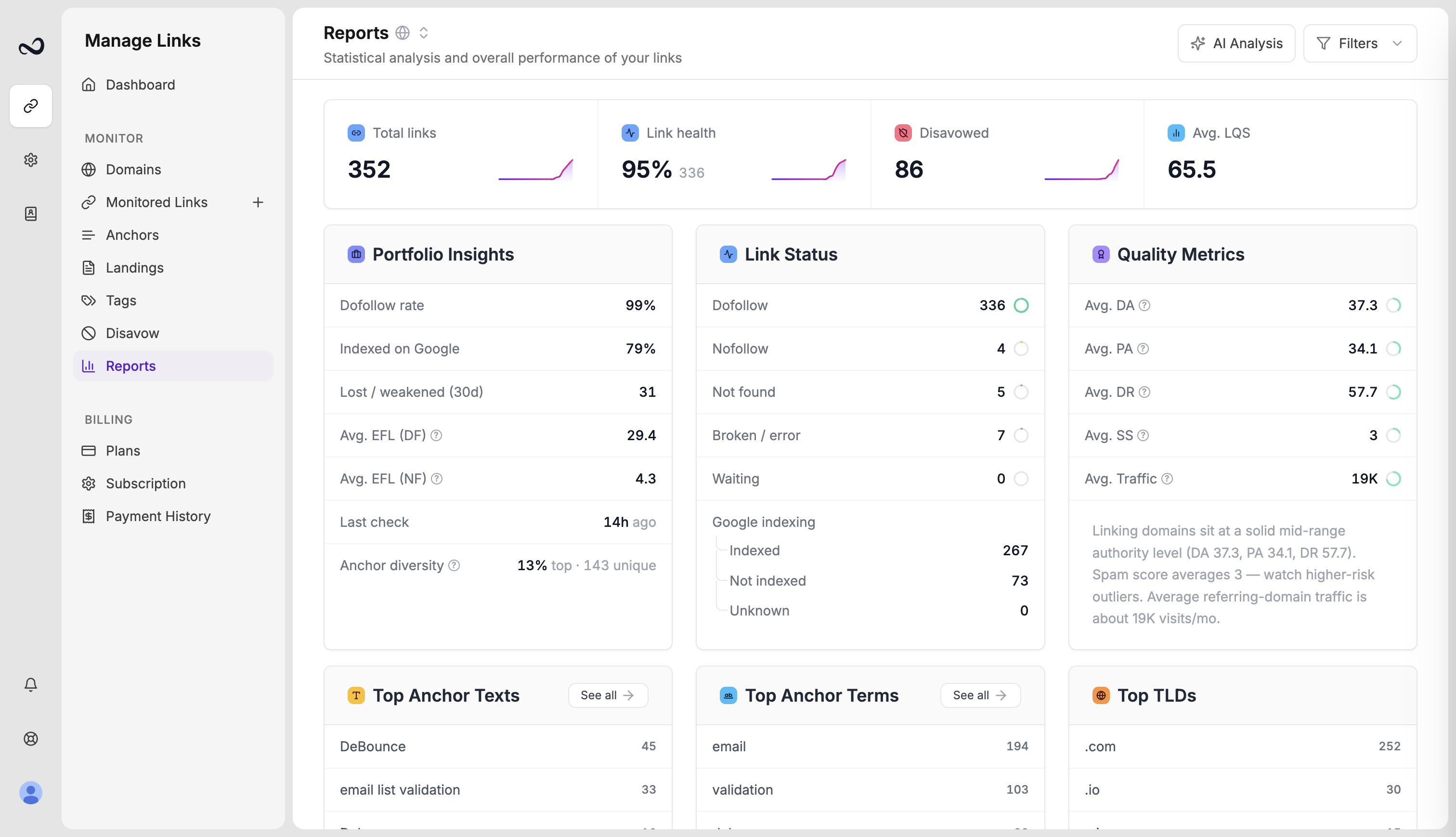 Ples Reports page with link health, average LQS, and portfolio insight cards