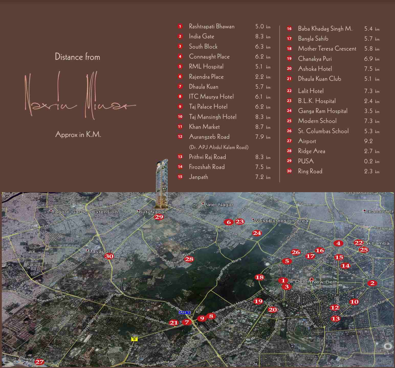 location